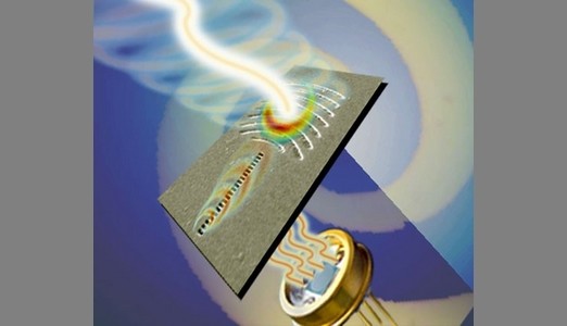 Detector voor vortex-lichtbundels