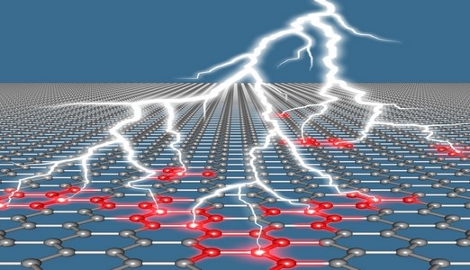 Grafeen als laserbron