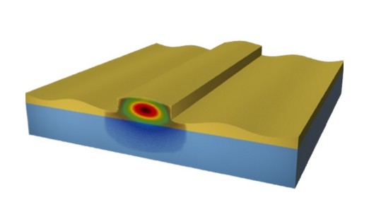 Interactie van licht en geluid in één chip