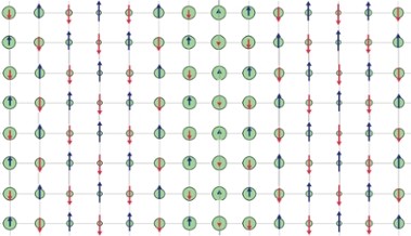 Een streepconfiguratie met periode 8, in de simulaties verkregen. De groene stippen geven de plaatselijke dichtheid van elektronen en gaten aan; er is een duidelijk verticaal streeppatroon zichtbaar (afbeelding: B-X. Zheng et al.).