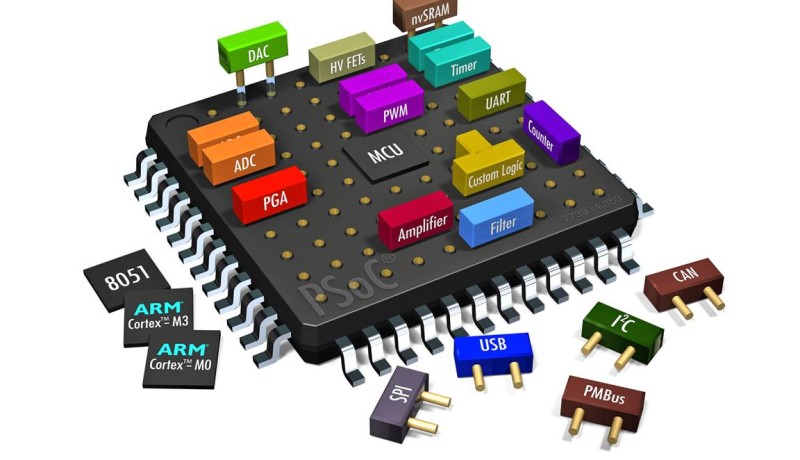 Het FreeSoC2 PSoC® 5LP Dev Board onder de loupe