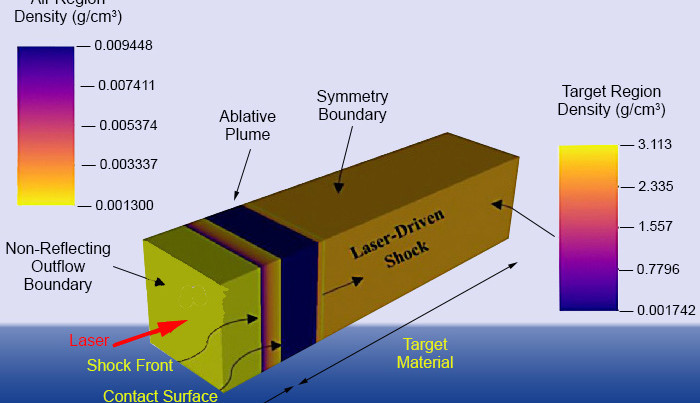Materiaal-ablatie door laser-impulsen. Afbeelding: llnl.gov
 