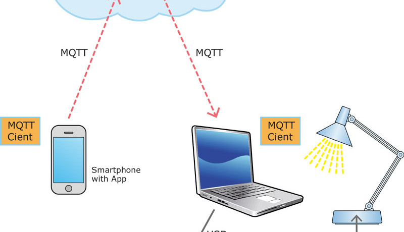 Met de mobiele MQTT-client kunnen we nu ook "on the road" schakelen.
