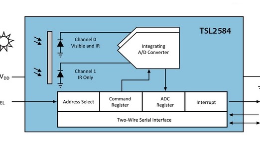 Kleinste omgevingslicht-sensor