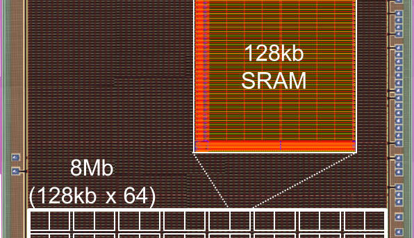 Record: laagste vermogen in embedded SRAM