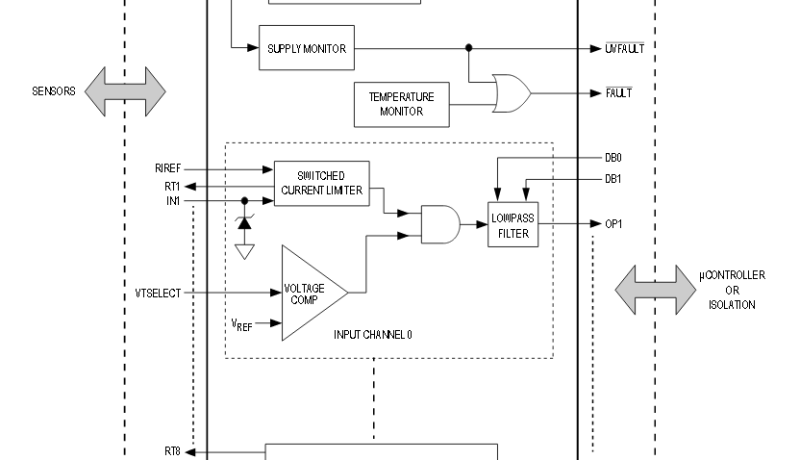 Energiezuinige 8-kanaals niveau-omzetter voor industriële sensors