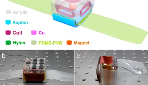 Hybride nanogenerator voedt e-watch