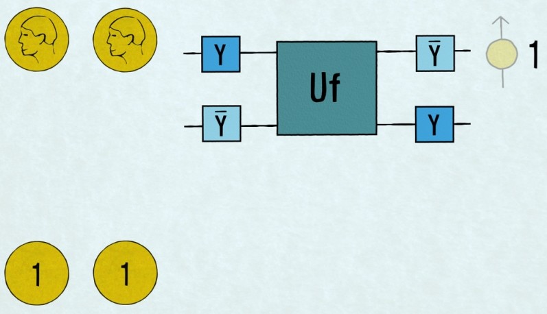 De quantumchip maakt het mogelijk een algoritme uit te voeren (afbeelding: TU Delft).