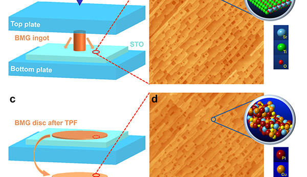 Reproductie op atomaire schaal is mogelijk dankzij amorfe metalen (afbeelding: Yale University).