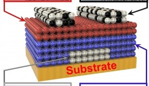 Transistoren gedrukt met nanokristal-inkt