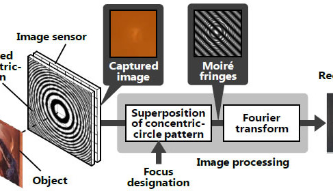 Hitachi ontwikkelt camera zonder lens