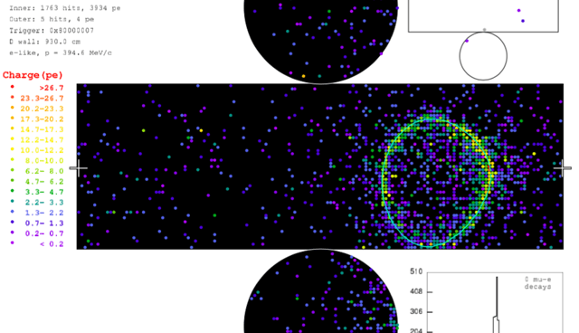 Het bij de Super-Kamiokande ontdekte patroon van elektron-neutrino-gebeurtenissen. Afbeelding: Universiteit Tokyo.