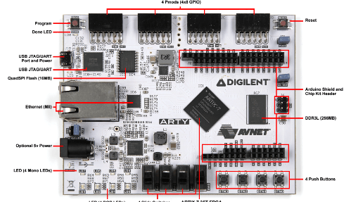 商品画像：Amazon.com: Arty A7: Artix-7 FPGA Development Board for 2