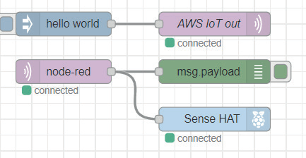 Example of a Node-RED MQTT IoT application