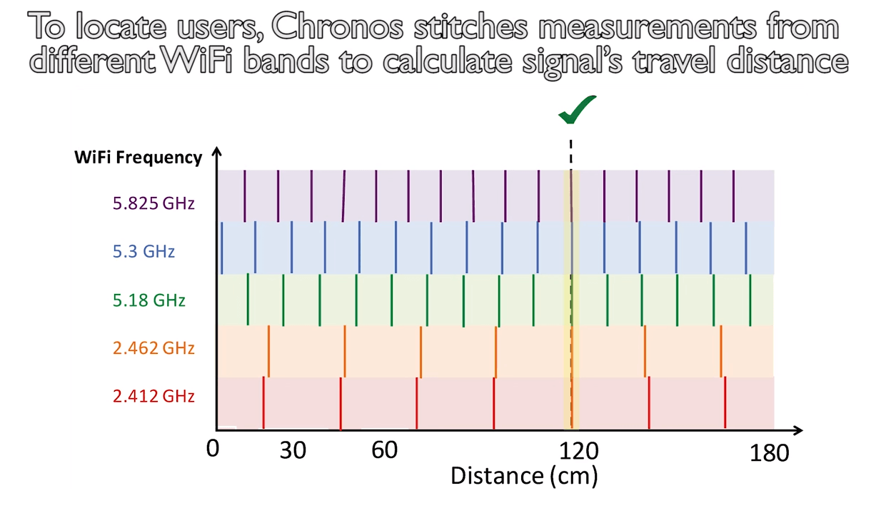 Частота wifi. Частоты WIFI. Частота WIFI сигнала. Частоты WIFI 2.4. Диапазон частот вай фай.