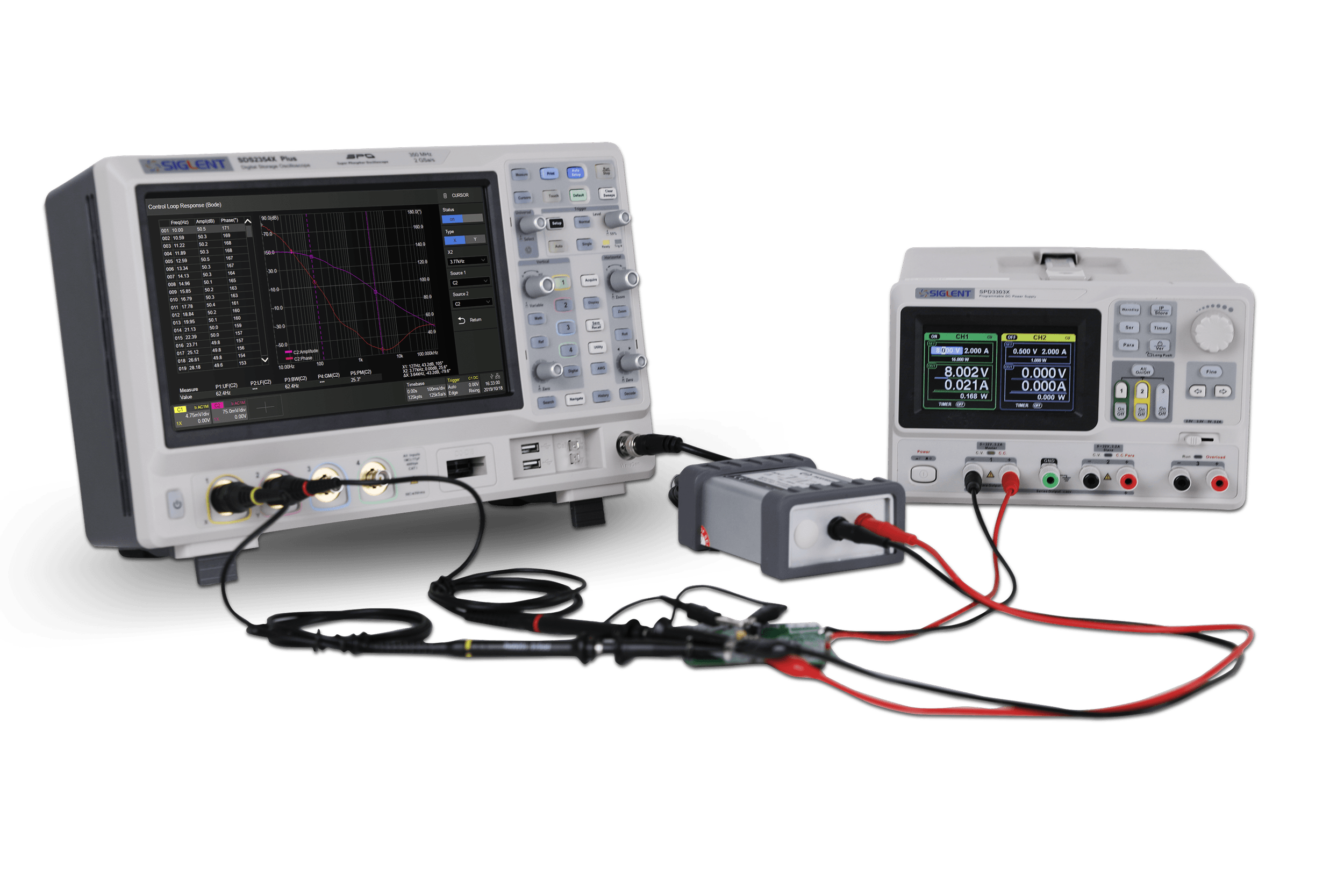 Test & Measurement Solutions for Power Electronics Design
