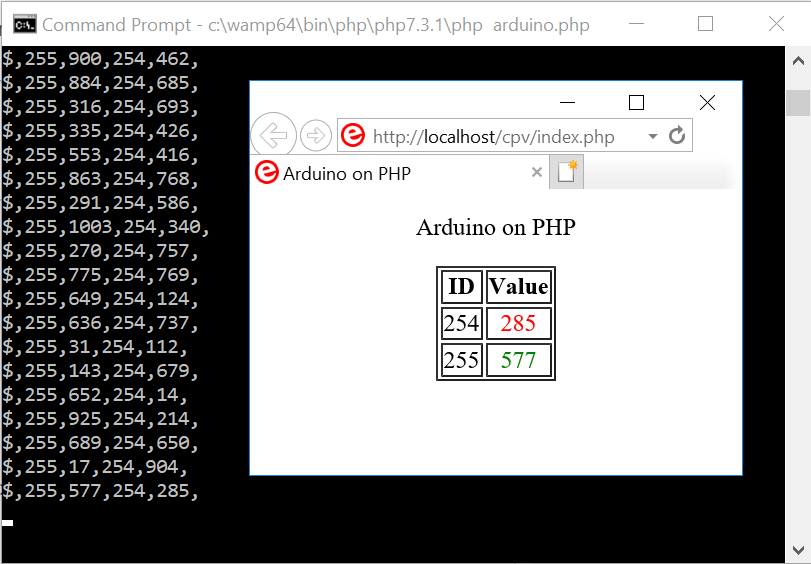 Display Serial Data on a Web Page