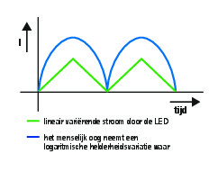 LED Dimmers (1)