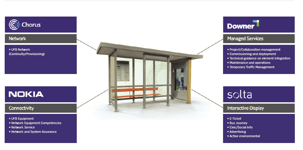 Smart Cities Including… Very Smart Bus Shelters