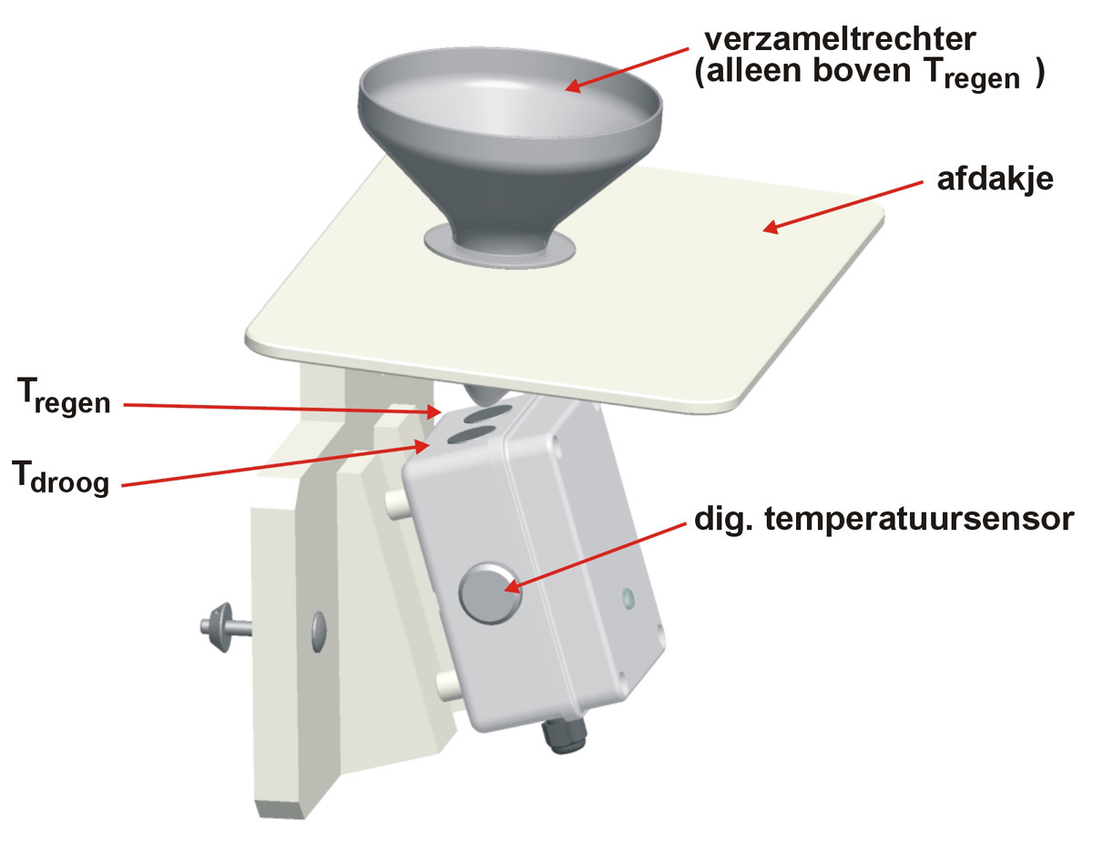 Rain Detector