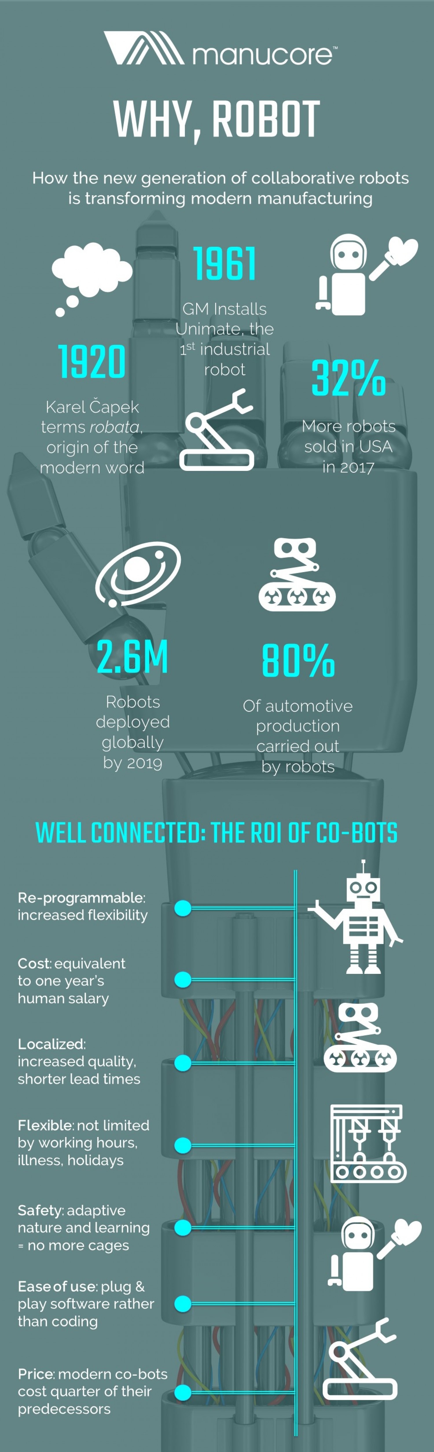 The 4th Industrial Revolution