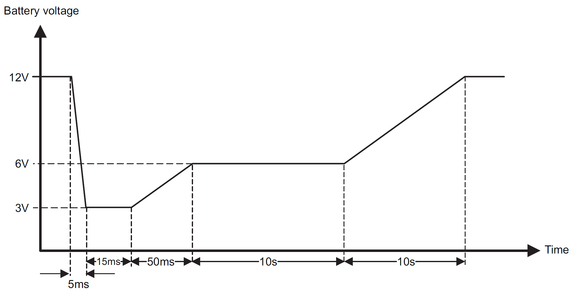 Interference Sources in Automotive Applications