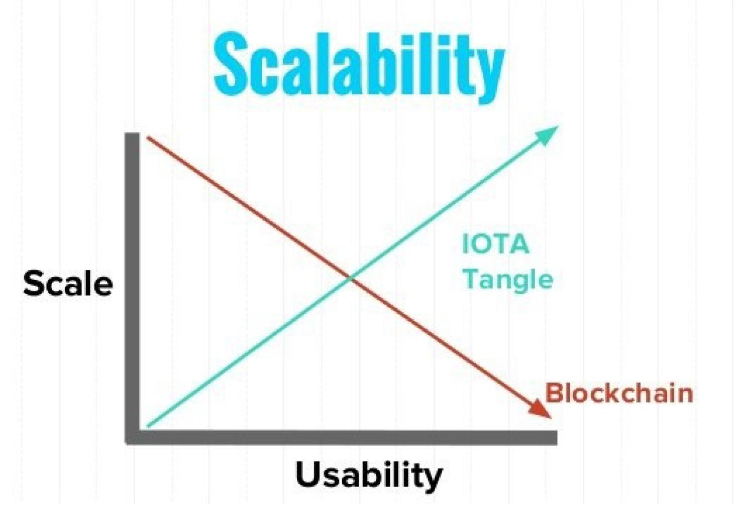 IOTA Cryptocurrency (and an FPGA for the RPi)