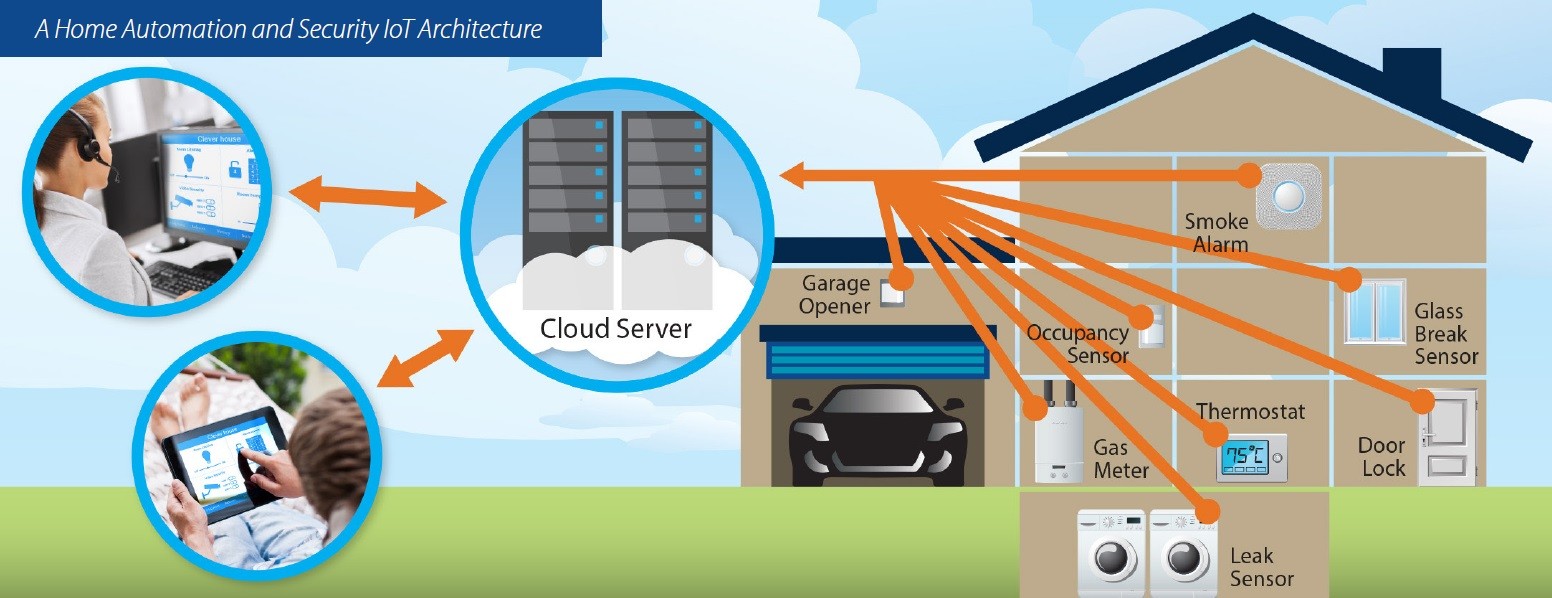 Designing IoT Sensor Networks