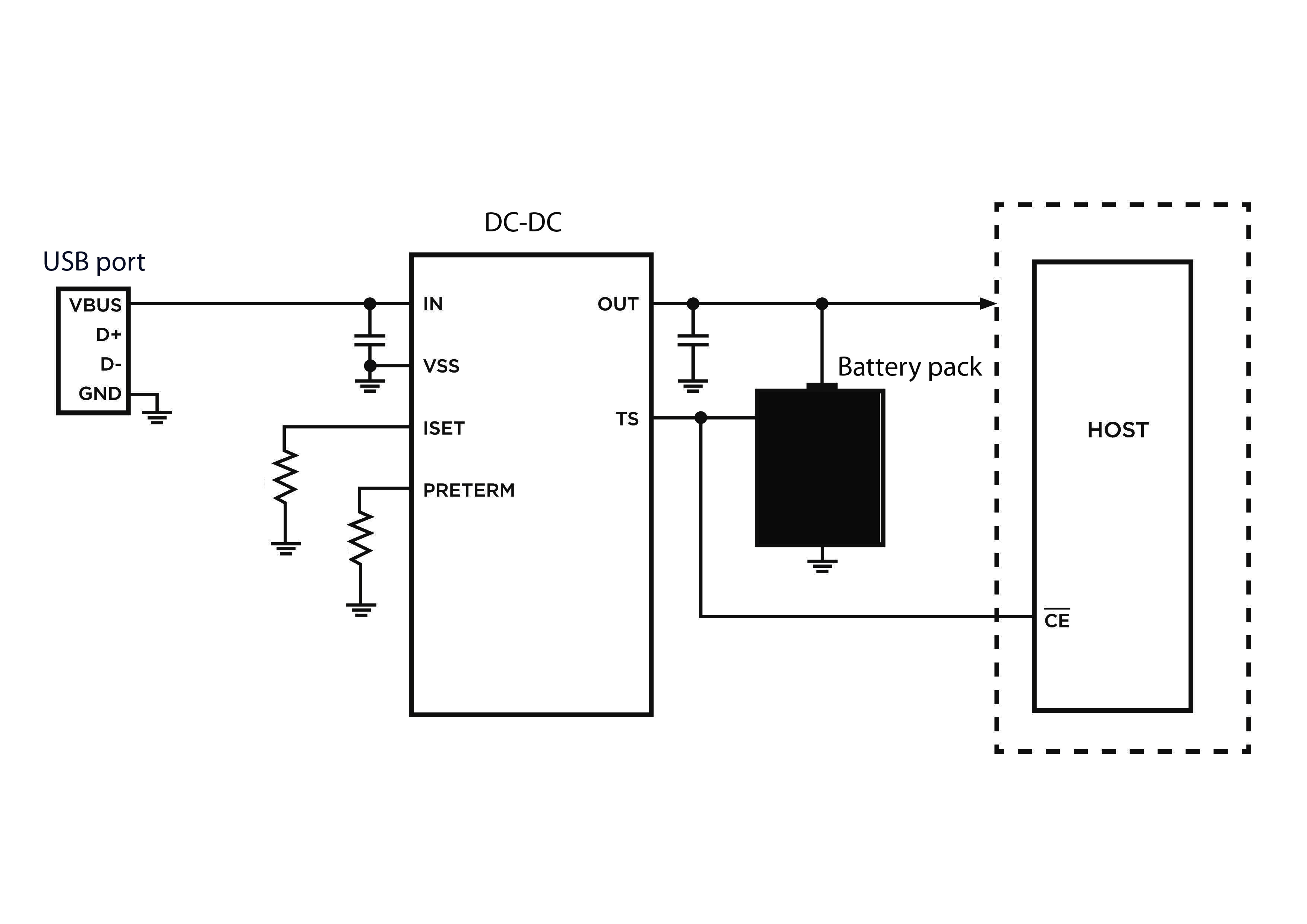 IoT Medical Device Design