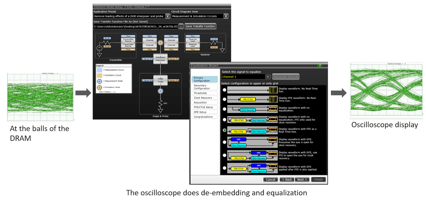 Understanding Ramifications of DDR5 Transmitter Test