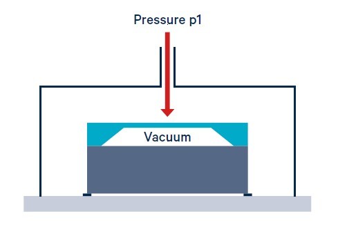 Selection of the Right Pressure Sensor