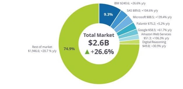 Infographics