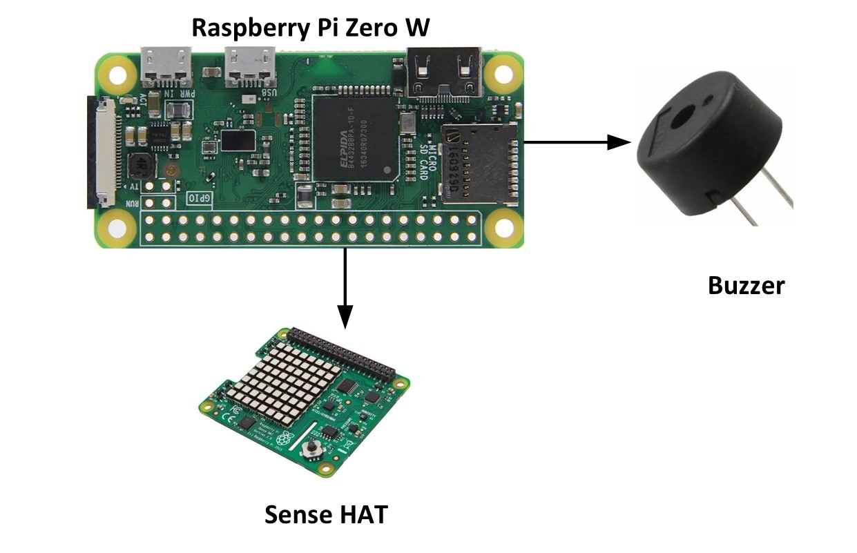 Simple On-Off Temperature Controller with Raspberry Pi HAT