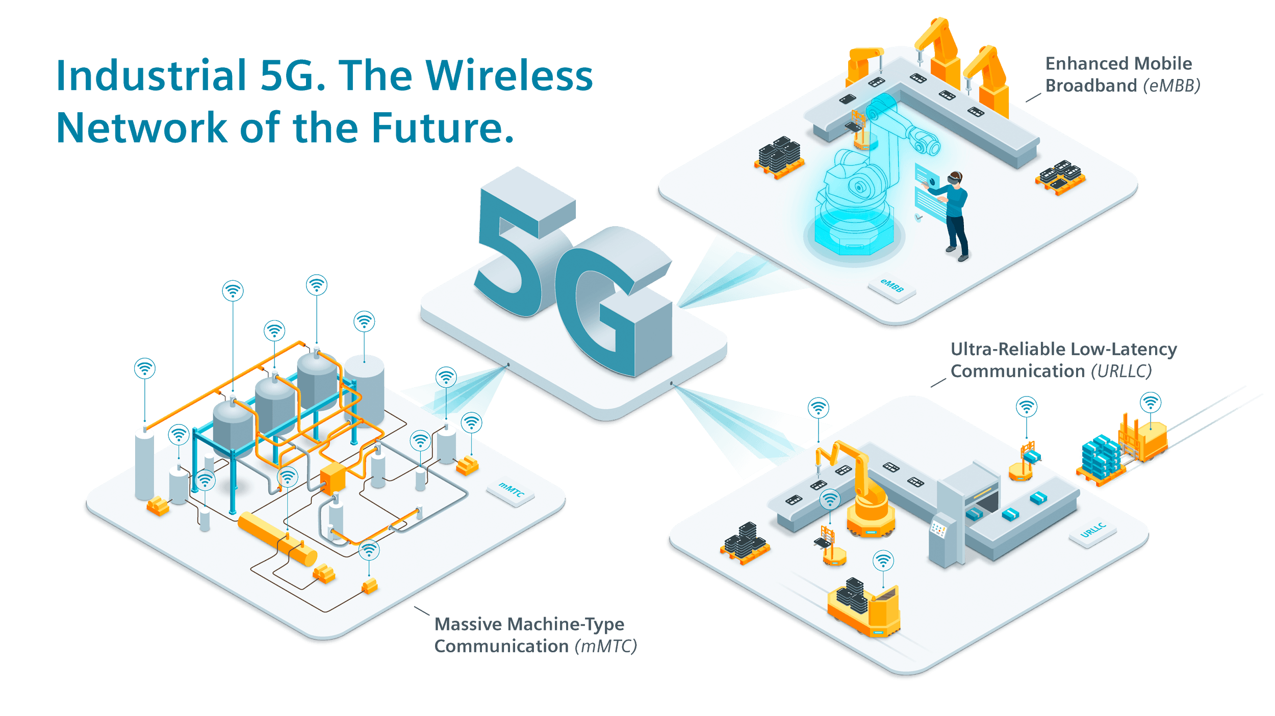 Beyond the Razzle-Dazzle: 5G in Industrial Automation