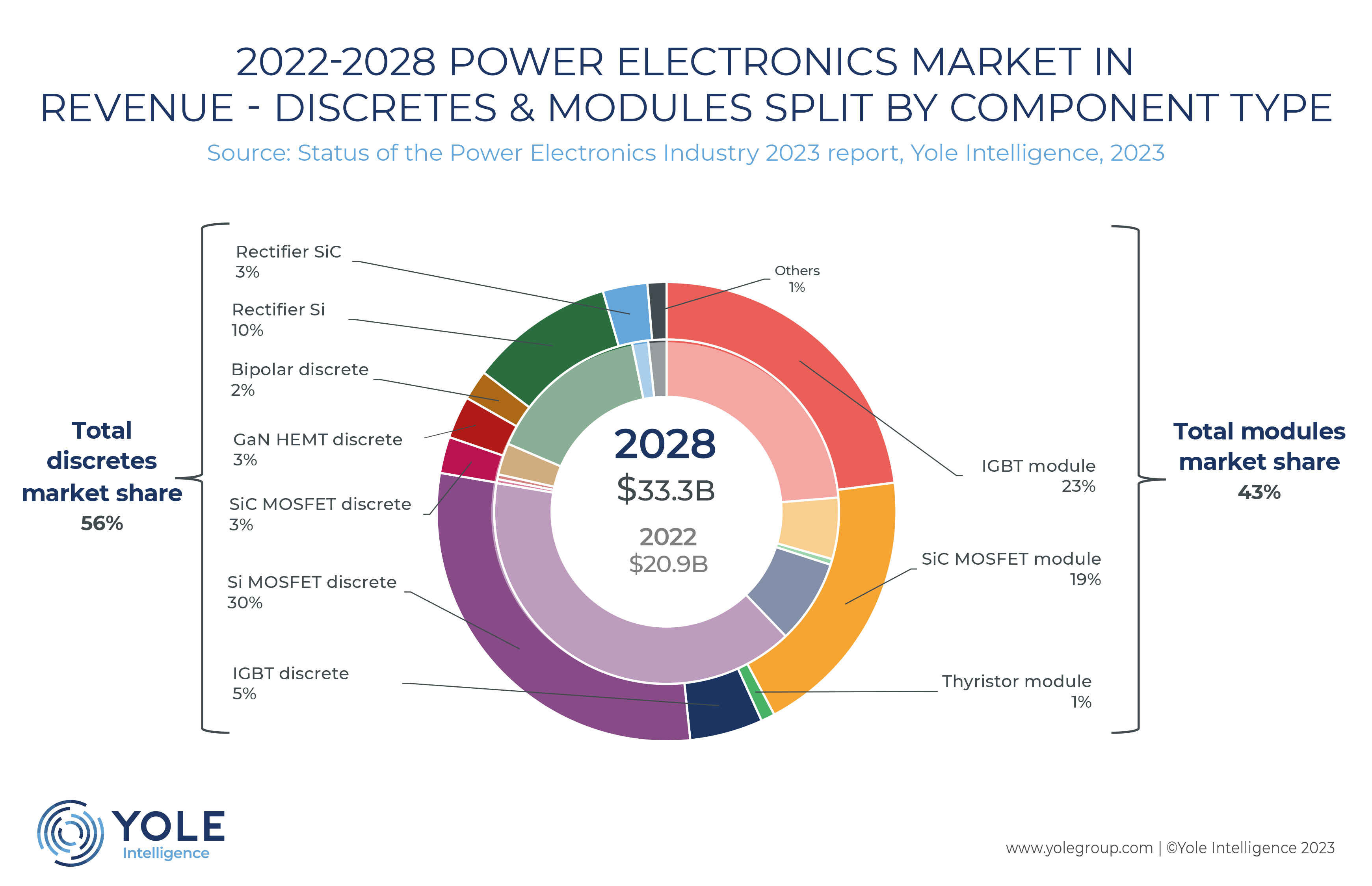 Infographics: Power & Energy