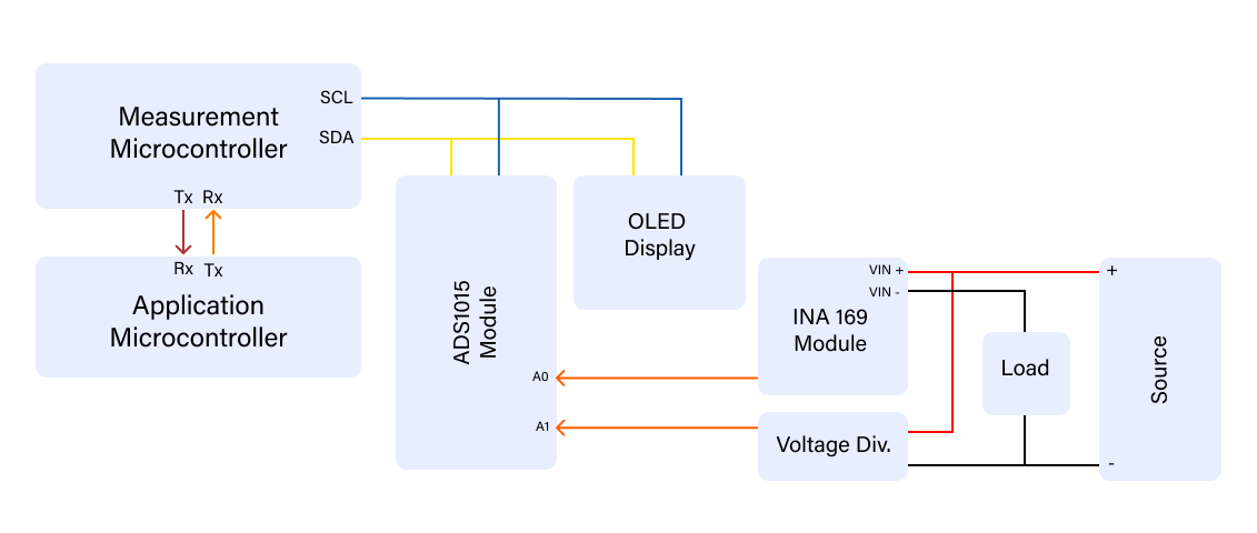 The AmpVolt Modular DC Power Meter (Part 1)