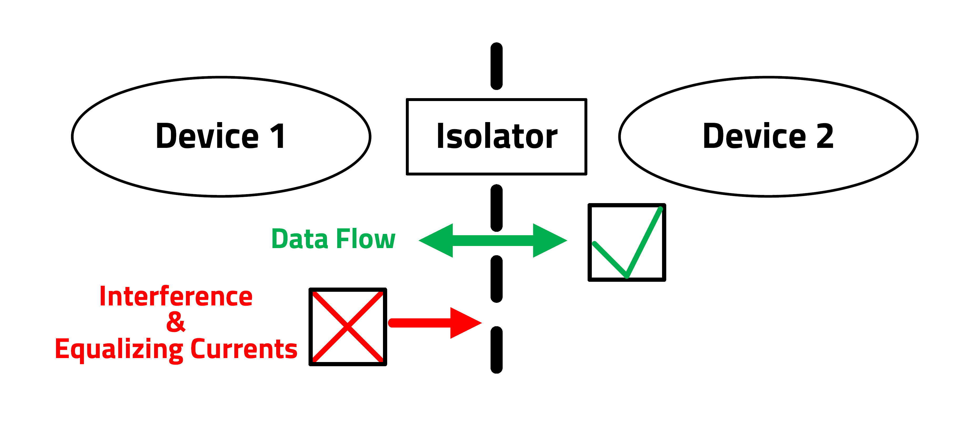 Digital Isolators