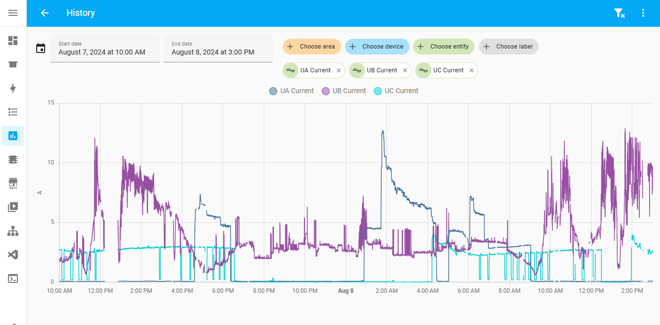 Project Update #4: ESP32-Based Energy Meter