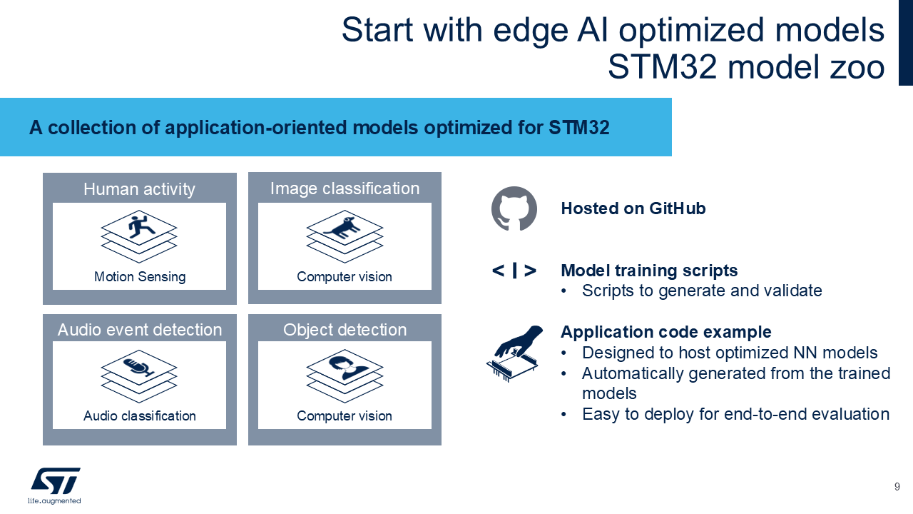 The Growing Role of Edge AI