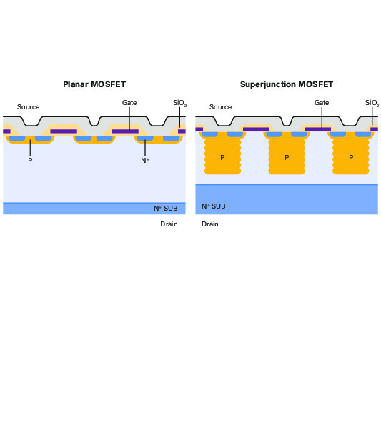 Widening the Bandgap