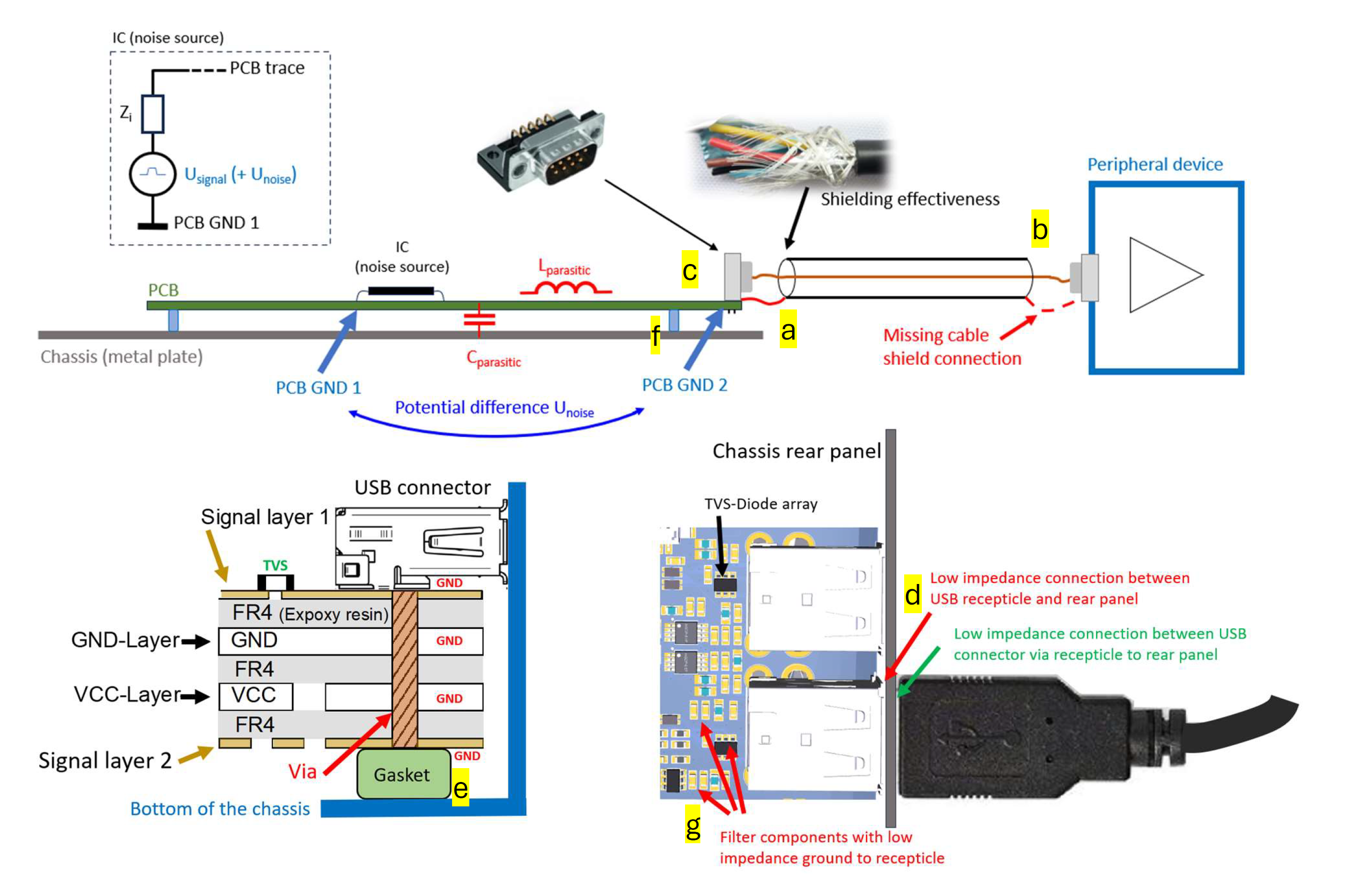 Electromagnetic Compatibility