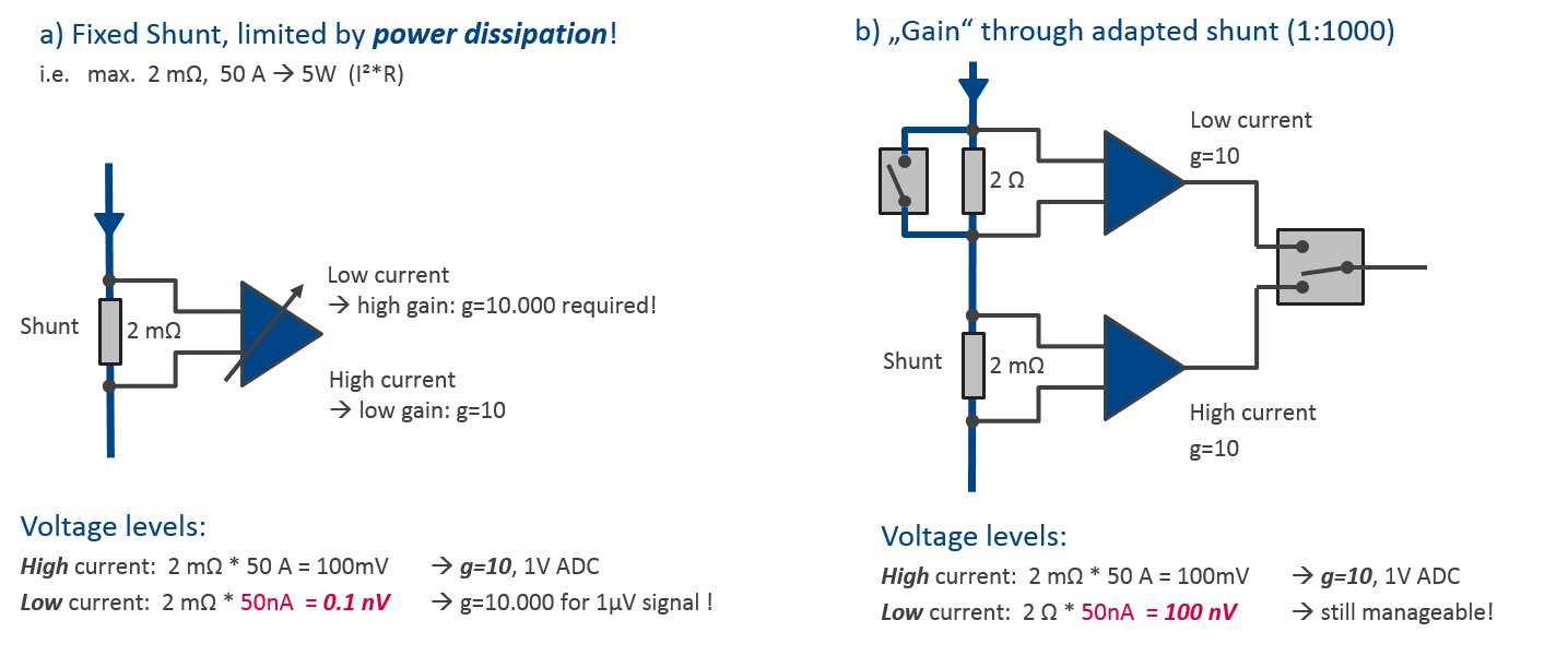 imc CANSAS-IHR Current Measuring Modules