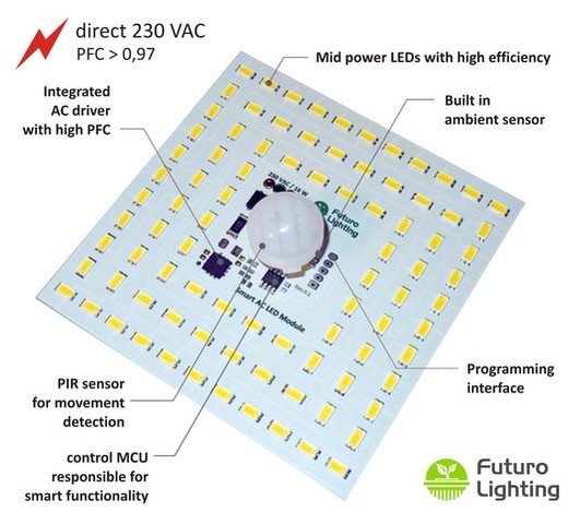 20-watt Smart LED DC Module