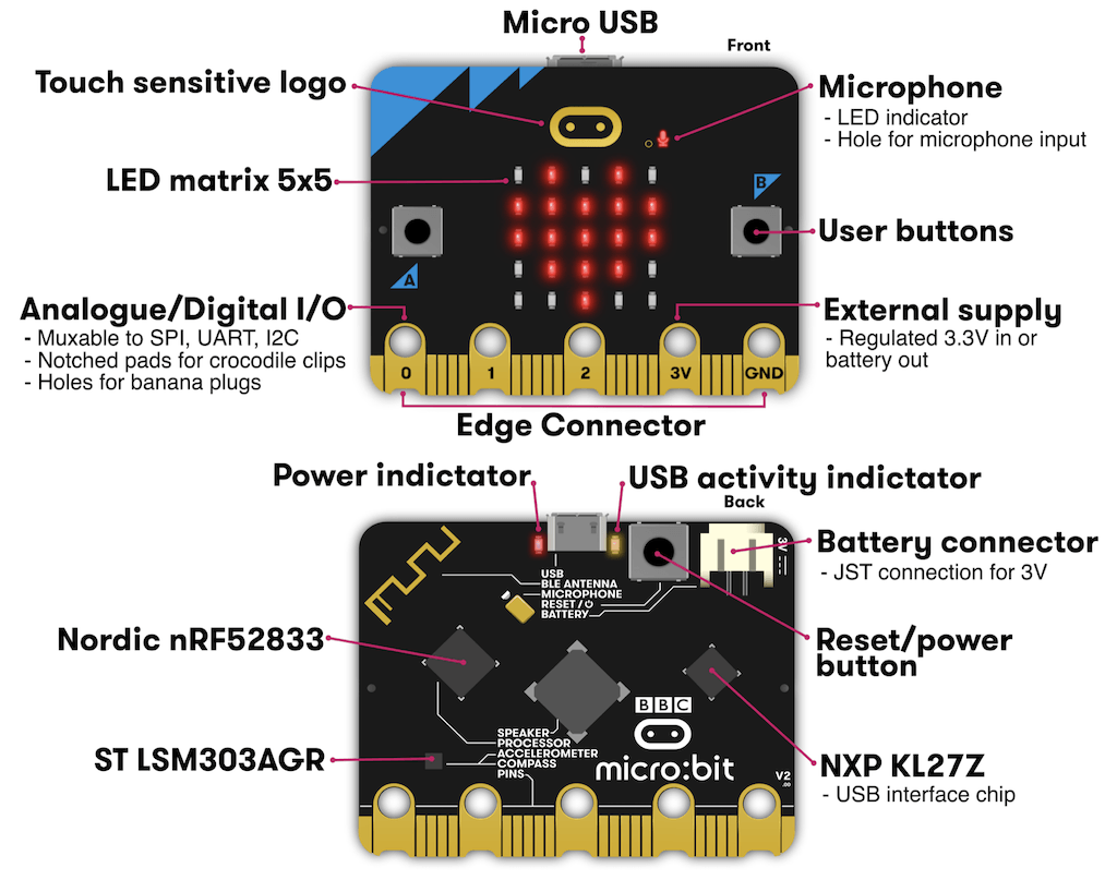BBC Microbit and NEW V2 Computer