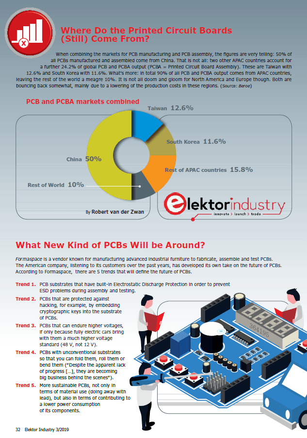 Infographics