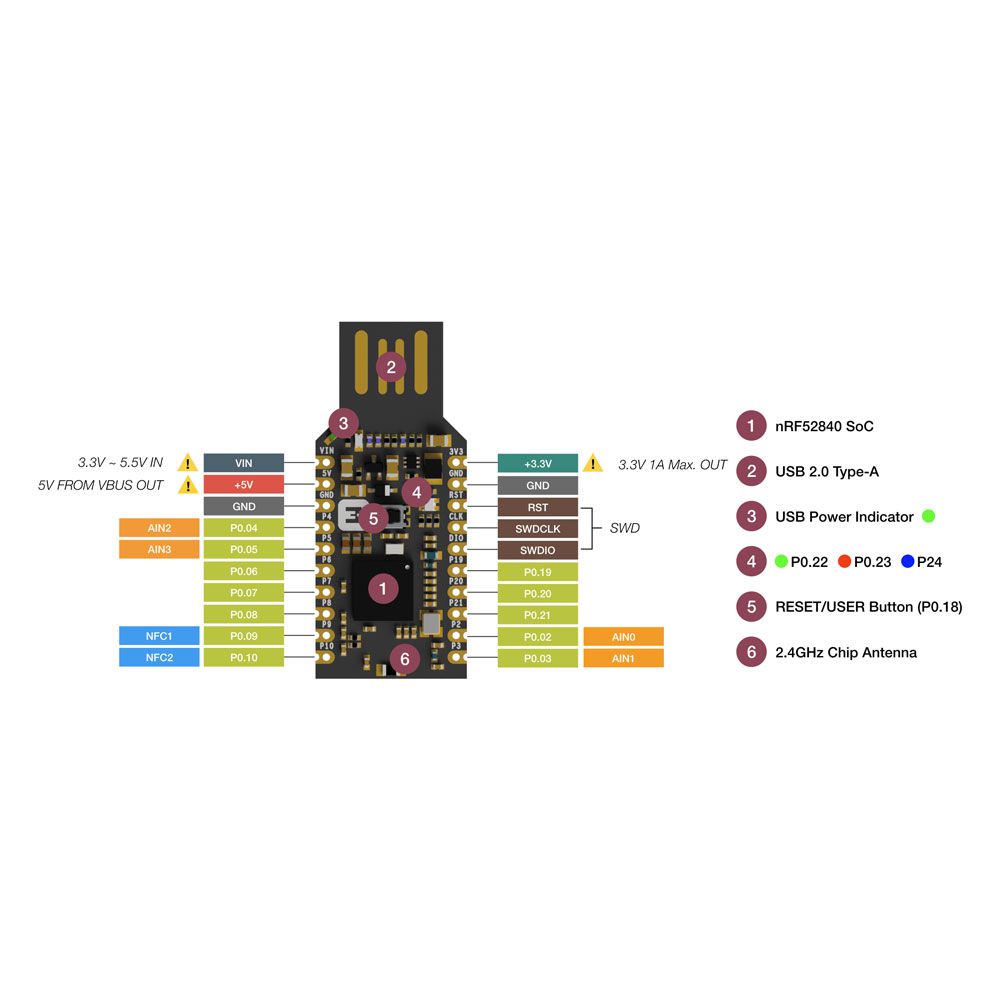 makerdiary nRF52840 MDK USB Dongle with Case