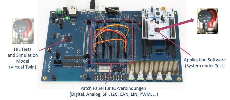 Hardware-in-the-Loop and Continuous Integration - how do they fit together?