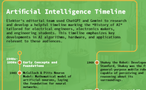 Artificial Intelligence Timeline