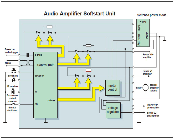 100A 5000W High-Power Soft Start Circuit Power Board for Class A Amplifier Amp 