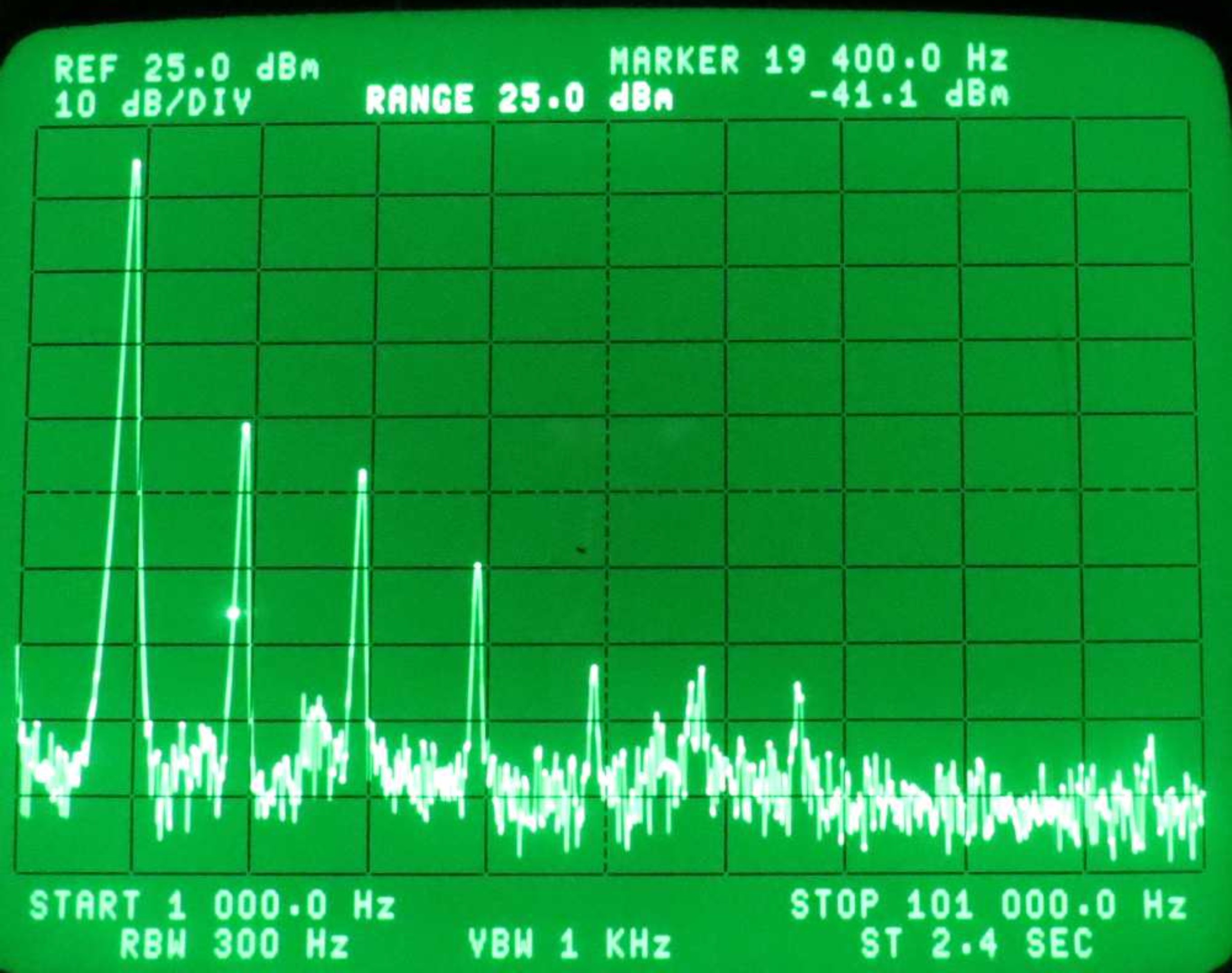 Output spectrum at high mixer drive level